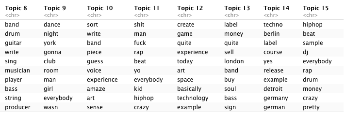 LDA topics for R version of corpus